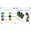 Splendor Kaartspel – Perzische Editie (Farsi)