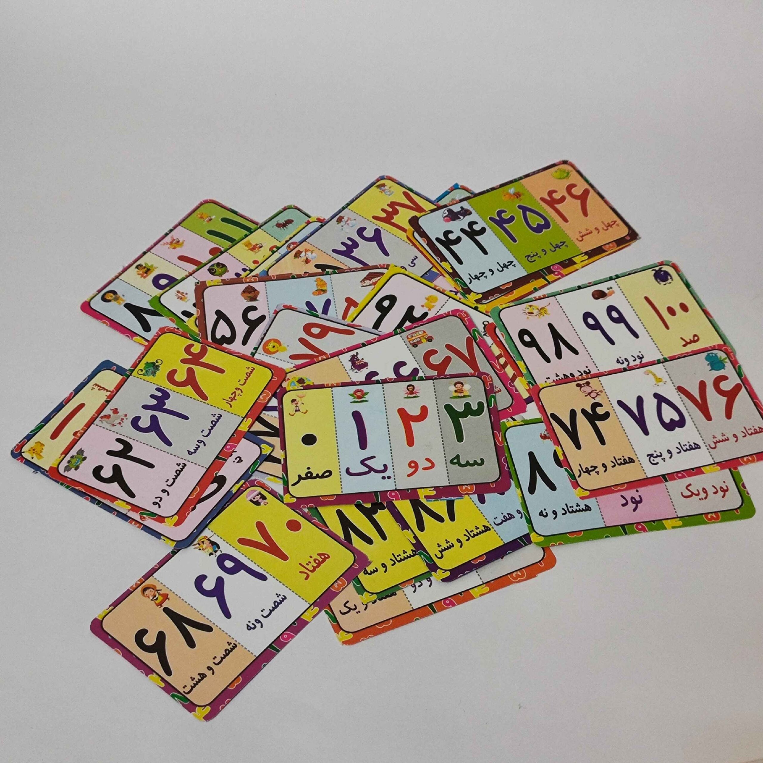 Wiskunde Flashcards voor Kinderen – 32 Educatieve Kaarten